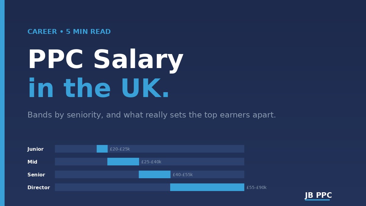 What is the average salary for a PPC specialist?
